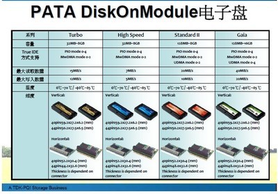 工業控制領域存儲設備 電子盤、DOM、工業閃存卡CF與固態硬盤SSD詳解